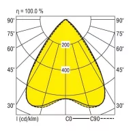   RIDI 828116 828116 LED-es beépíthető lámpa LED 37 W Fehér