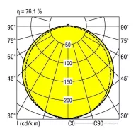  RIDI 0450002//676 0450002//676 LED-es mennyezeti lámpa LED Fehér