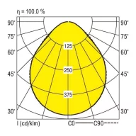   RIDI 331227 331227 LED-es beépíthető lámpa LED 24 W Fehér