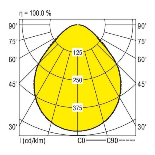 RIDI 331227 331227 LED-es beépíthető lámpa LED 24 W Fehér