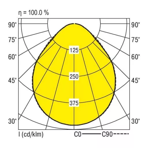RIDI 331227 331227 LED-es beépíthető lámpa LED 24 W Fehér