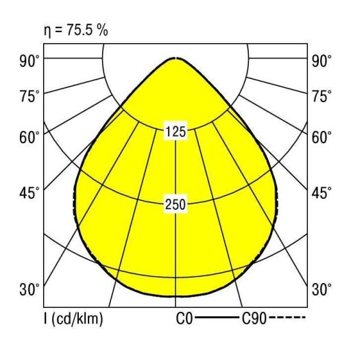 RIDI 822832 822832 LED-es beépíthető lámpa LED 32 W Fehér