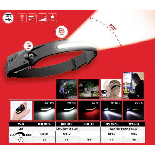 KS Tools neu LED Fejlámpa Akkuról üzemeltetett 350 lm 8 óra 150.4520