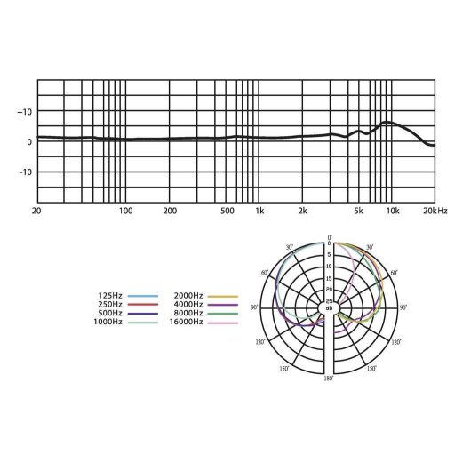 JTS JS-22 Kondenzátormikrofon Átviteli mód:Vezetékes Vezetékes