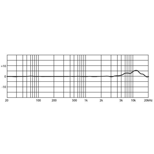 JTS CX-500FHW Elektrét fejpántos mikrofon Átviteli mód:Vezetékes Vezetékes