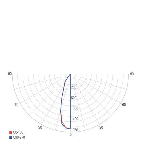 Deko Light 348066 Luna Mennyezetre építhető lámpa LED EEK: G (A - G) 40.2 W Fekete
