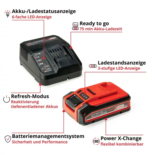Einhell Power X-Change PXC Starter Kit 4512159 Szerszámakku és töltő 18 V 4000 mAh Lítiumion