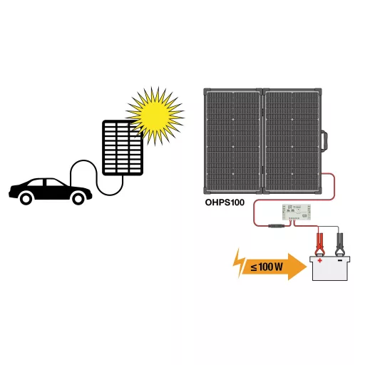 Osram Automotive BATTERYcharge SOLAR 100W Monokristályos napelem modul 100 W 12 V, 5 V