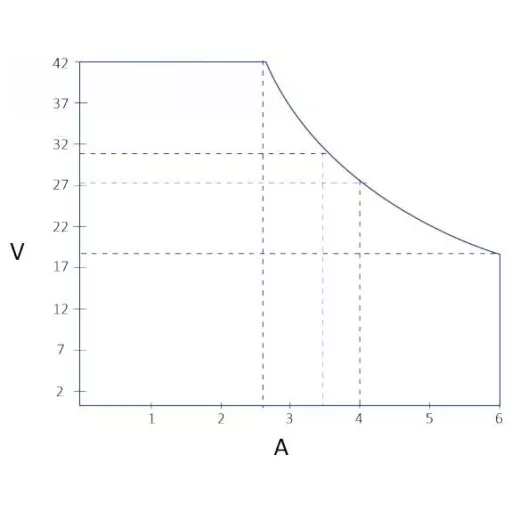 Aim TTi FX100TP Labortápegység, szabályozható 0 - 42 V 1 mA - 6 A 246 W Távirányítható, OVP, Vékony kivitel Kimenetek száma 3 x