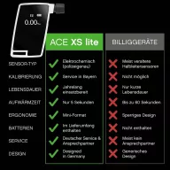 ACE Alkoholteszter Fekete, Fehér 0.00 - 4.00 ‰