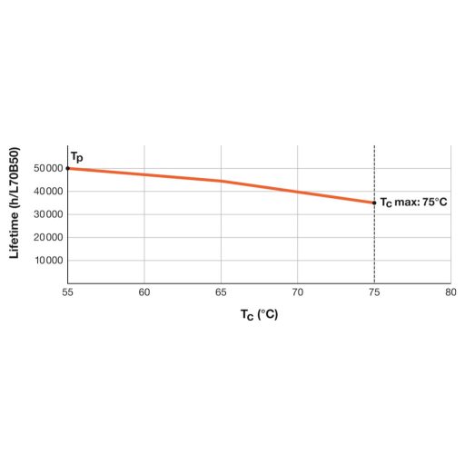 LEDVANCE LED csövek EEK: D (A - G) G5 Cső forma T5 36 W Melegfehér (Ø x H) 19.00 mm x 1463.00 mm 1 db