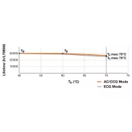   LEDVANCE LED csövek EEK: E (A - G) G13 Cső forma T8 18 W Semleges fehér (Ø x H) 27.80 mm x 1211.00 mm 1 db