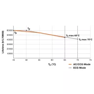   LEDVANCE LED csövek EEK: D (A - G) G13 Cső forma T8 14 W Nappalifény fehér (Ø x H) 27.80 mm x 1211.00 mm 1 db