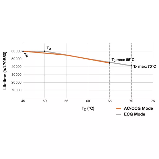 LEDVANCE LED csövek EEK: D (A - G) G13 Cső forma T8 14 W Nappalifény fehér (Ø x H) 27.80 mm x 1211.00 mm 1 db