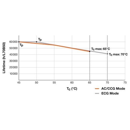 LEDVANCE LED csövek EEK: D (A - G) G13 Cső forma T8 14 W Melegfehér (Ø x H) 27.80 mm x 1211.00 mm 1 db