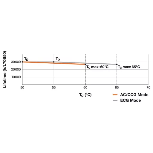 LEDVANCE LED csövek EEK: E (A - G) G13 Cső forma T8 8 W Semleges fehér (Ø x H) 27.80 mm x 603.00 mm 1 db
