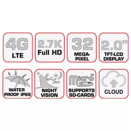 Braun Phototechnik Black400 Vadmegfigyelő kamera 32 Megapixel 4G képátvitel, Hangfelvevő, Felgyorsított felvétel funkció Zöld, Terepszínű