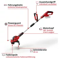   Einhell GE-CT 18/28 Li Set Akku Akkus fűtrimmer Akkuval, Beállítható ártér, Töltővel, Tartozékokkal, Szoft markolat 18 V 4.0 Ah Vágási szélesség (max.): 28 cm
