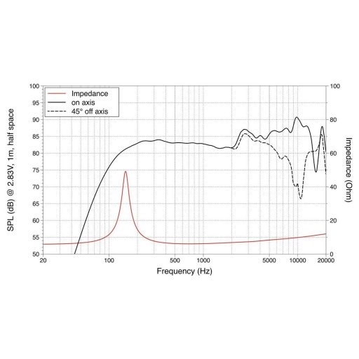 Lavoce FSN021.02 2 coll Szélessávú hangszóró 8 Ω