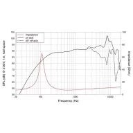  Lavoce FSN041.00-16 4 coll Szélessávú hangszóró 40 W 16 Ω