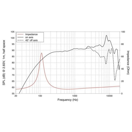 Lavoce FSN041.00-16 4 coll Szélessávú hangszóró 16 Ω