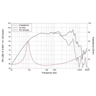   Lavoce WSF061.52-16 6.5 coll Mélysugárzó 30 - 2500 Hz 16 Ω