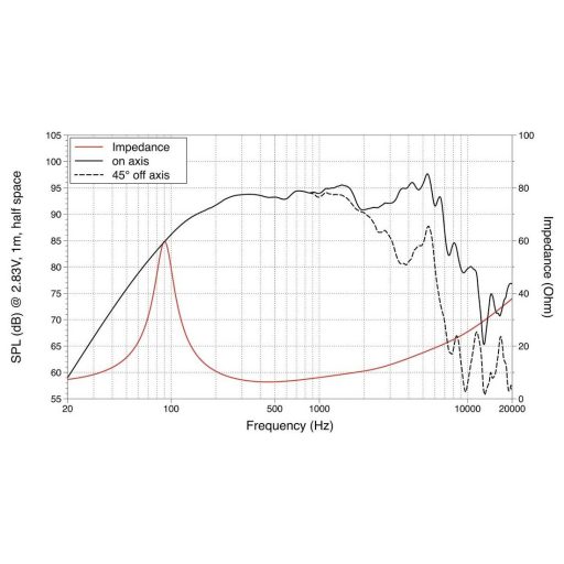 Lavoce WSF061.52-16 6.5 coll Mélysugárzó 30 - 2500 Hz 16 Ω