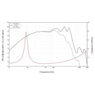 Lavoce WAN082.01 8 coll Mélysugárzó 30 - 2500 Hz 8 Ω