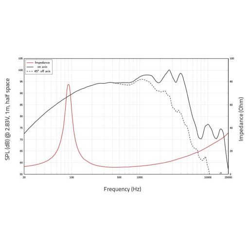 Lavoce WAN082.01 8 coll Mélysugárzó 30 - 2500 Hz 8 Ω