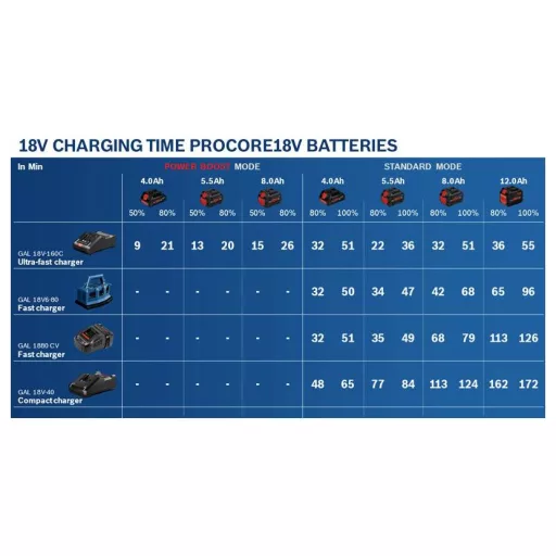 Bosch Professional 0602494035 0602494035 Szerszámakku töltő