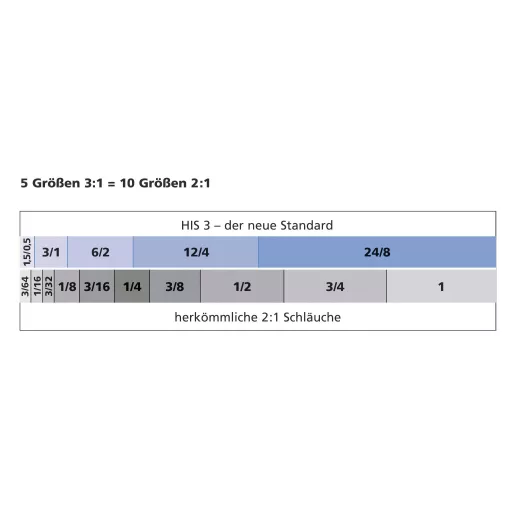Adagoló doboz, HIS-3 Ø (zsugorodás előtt/után): 12 mm/4 mm, zsugorodási arány 3:15 m, átlátszó