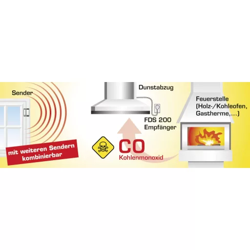 Vezeték nélküli szellőzővezérlés, FDS 200