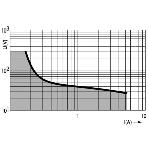WAGO 859-357 Relé kapocs Névleges feszültség: 115 V/AC Max. kapcsolási áram: 5 A 1 váltó 1 db