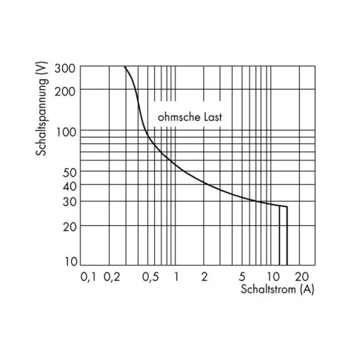 WAGO 789-304 Ipari relé Névleges feszültség: 24 V/DC Max. kapcsolási áram: 12 A 1 váltó 1 db