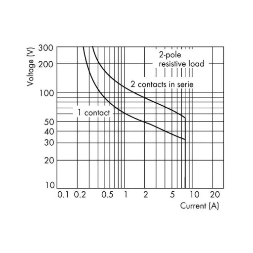WAGO 789-312 Ipari relé Névleges feszültség: 24 V/DC Max. kapcsolási áram: 8 A 2 váltó 1 db