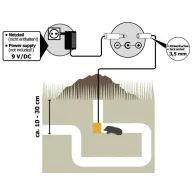 Kemo M069N rágcsáló-, pocok- és vakondriasztó, 1000 m²