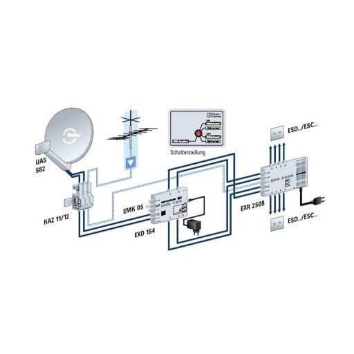 Kathrein EXR 2508 Sat multikapcsoló Bemenetek (multikapcsoló): 5 (4 SAT/1 terresztikus) Résztvevők száma: 8