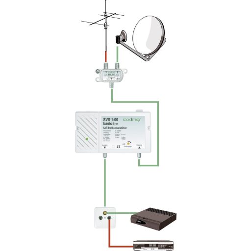 Antennajel erősítő 20-25 dB Axing SVS 1-00