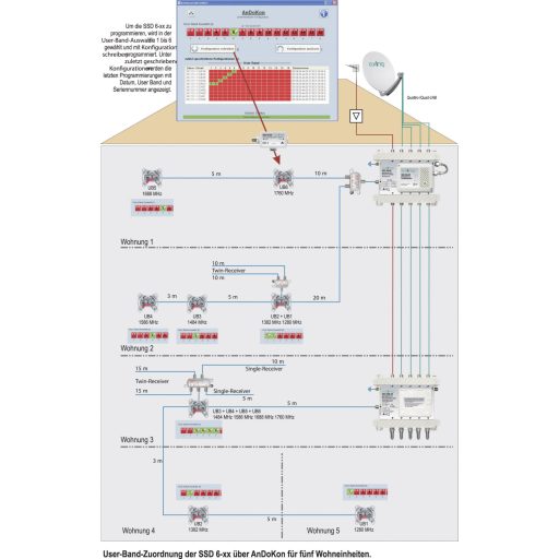 Axing SSD 6-07 Antenna csatlakozó Süllyeszett Végdoboz