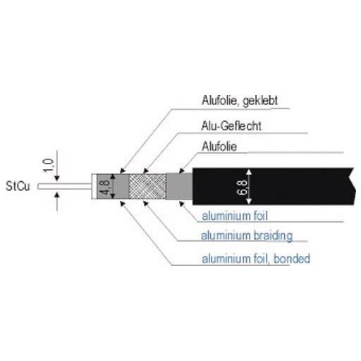 Axing SKB 395-14 SAT Csatlakozókábel Koax 250.00 m Háromszoros árnyéolás