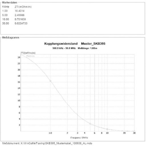 Axing SKB 395-14 SAT Csatlakozókábel Koax 250.00 m Háromszoros árnyéolás